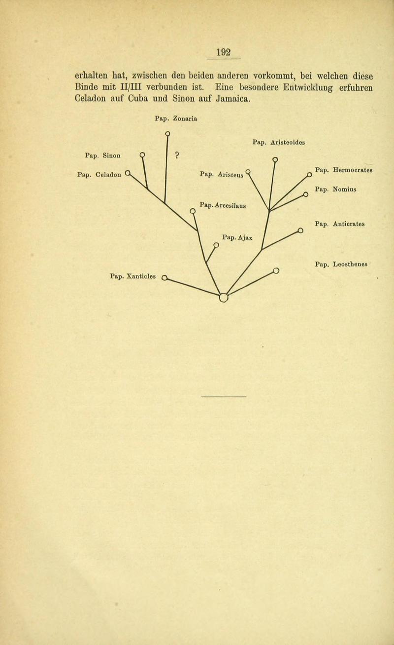 Die Artbildung und Verwandtschaft bei den Schmetterlingen (Page 192) BHL42441723