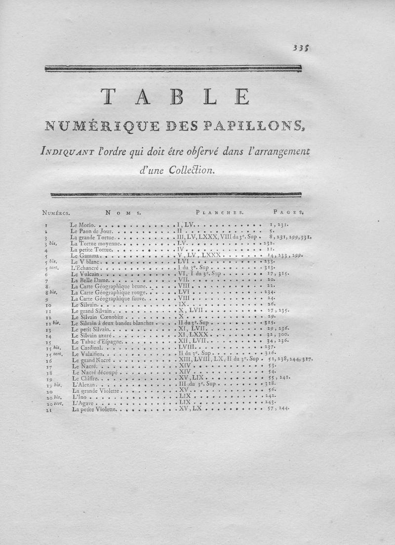 Papillons d'Europe, peints d'après nature.Ordre